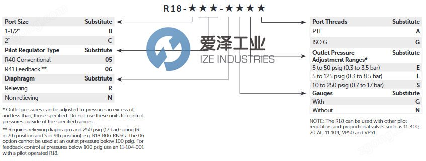 NORGREN壓力調節(jié)器R18-B05-RNSA