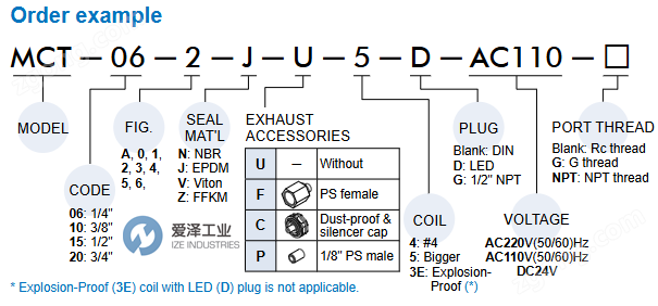 MINDMAN閥MCT-06-2-N-U-5D-AC220-NPT