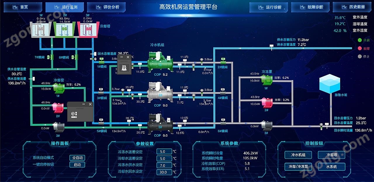IBMS高级建筑集成管理系统厂家