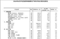 【数据发布】2026年8月中旬流通领域重要生产资料市场价格变动情况